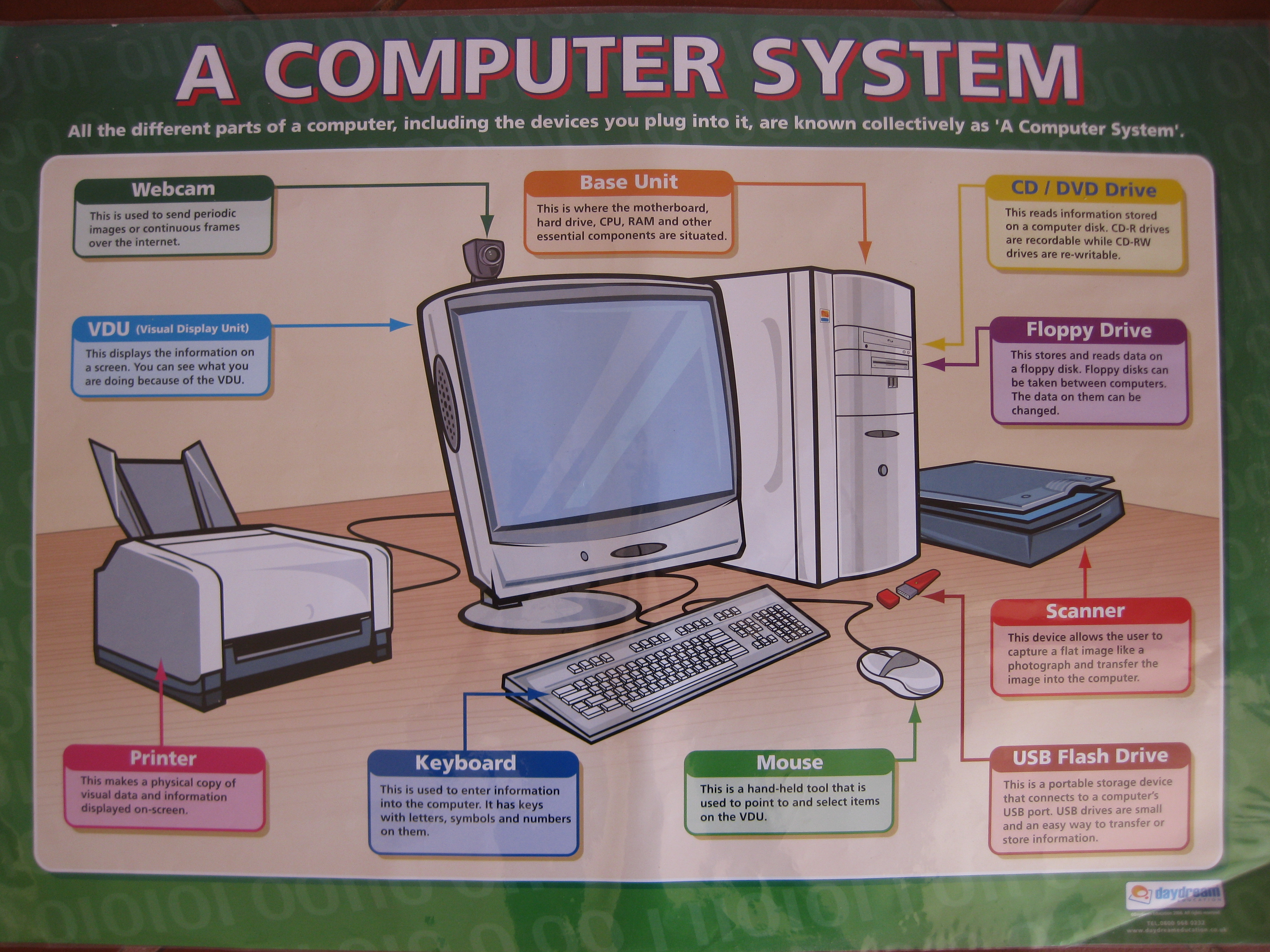 Плакат компьютер